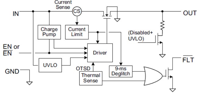 Block Diagram - Texas Instruments TPS20xxC Power-Distribution Switches